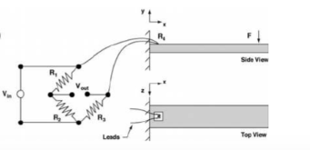 Strain-gauged beam with weights and DAQ wiring