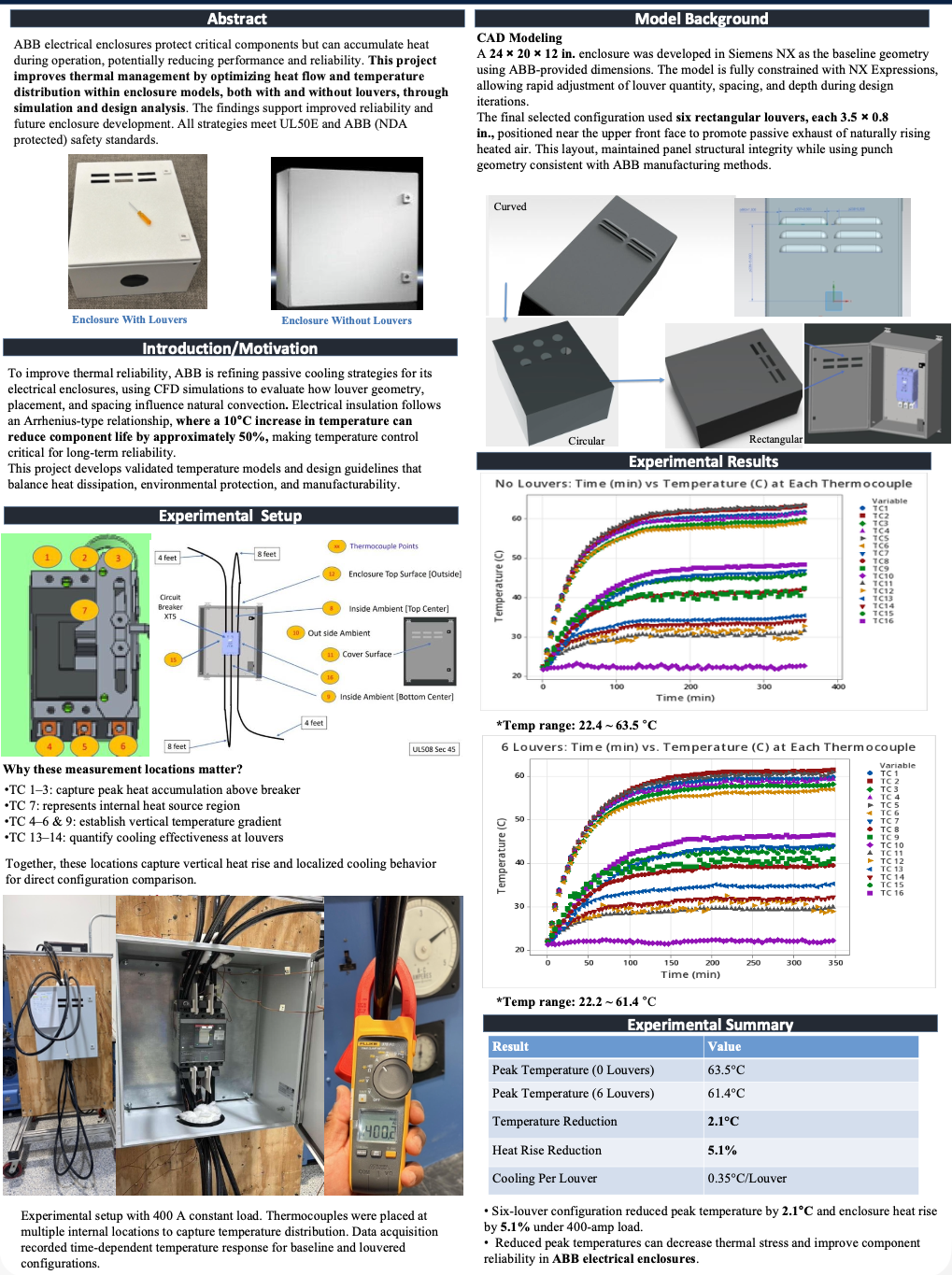 ABB poster page 1