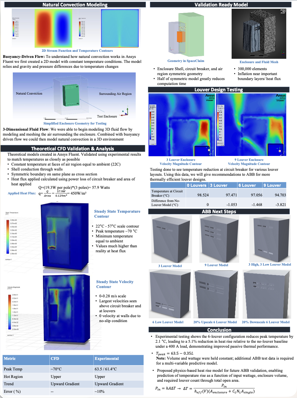 ABB poster page 2