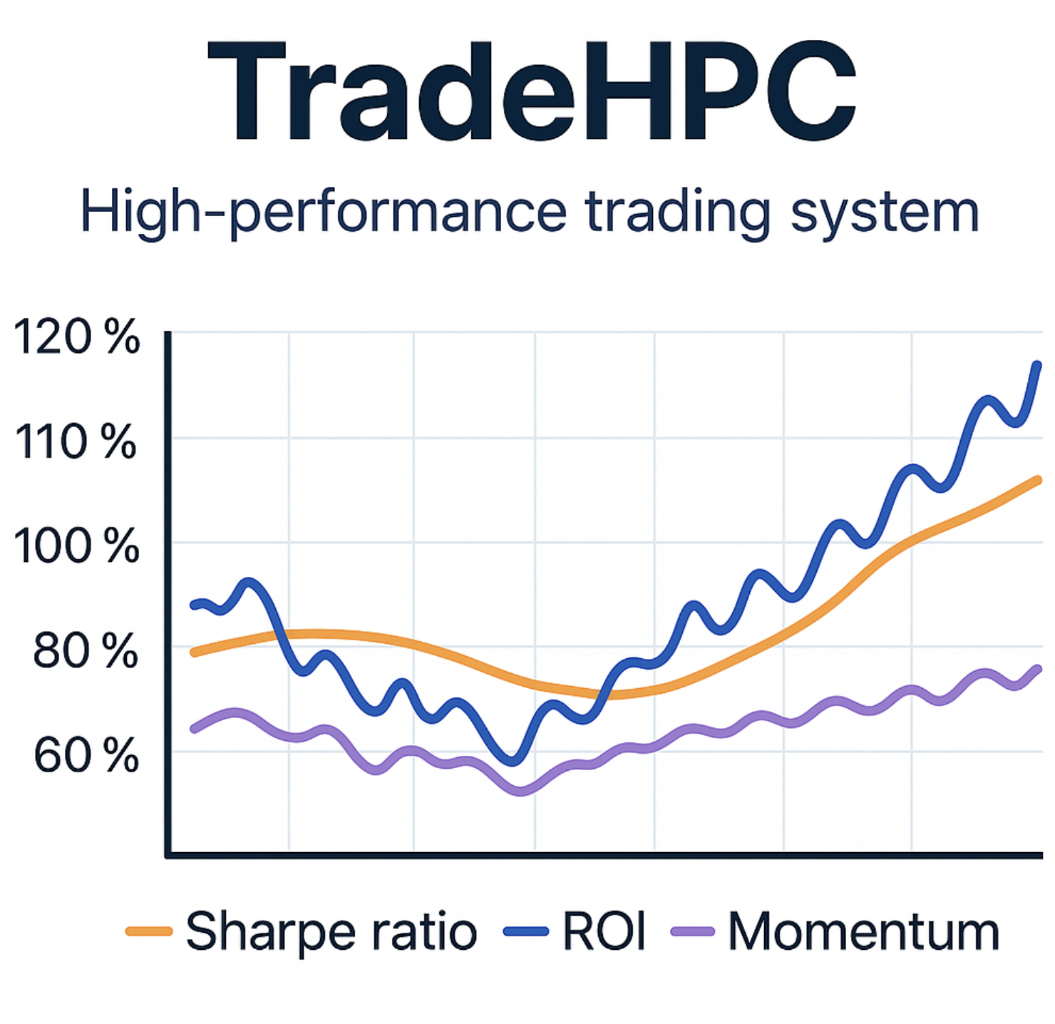 TradeHPC Engine Screenshot