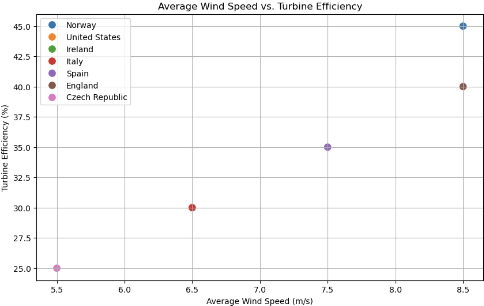 Wind Turbine Study Preview